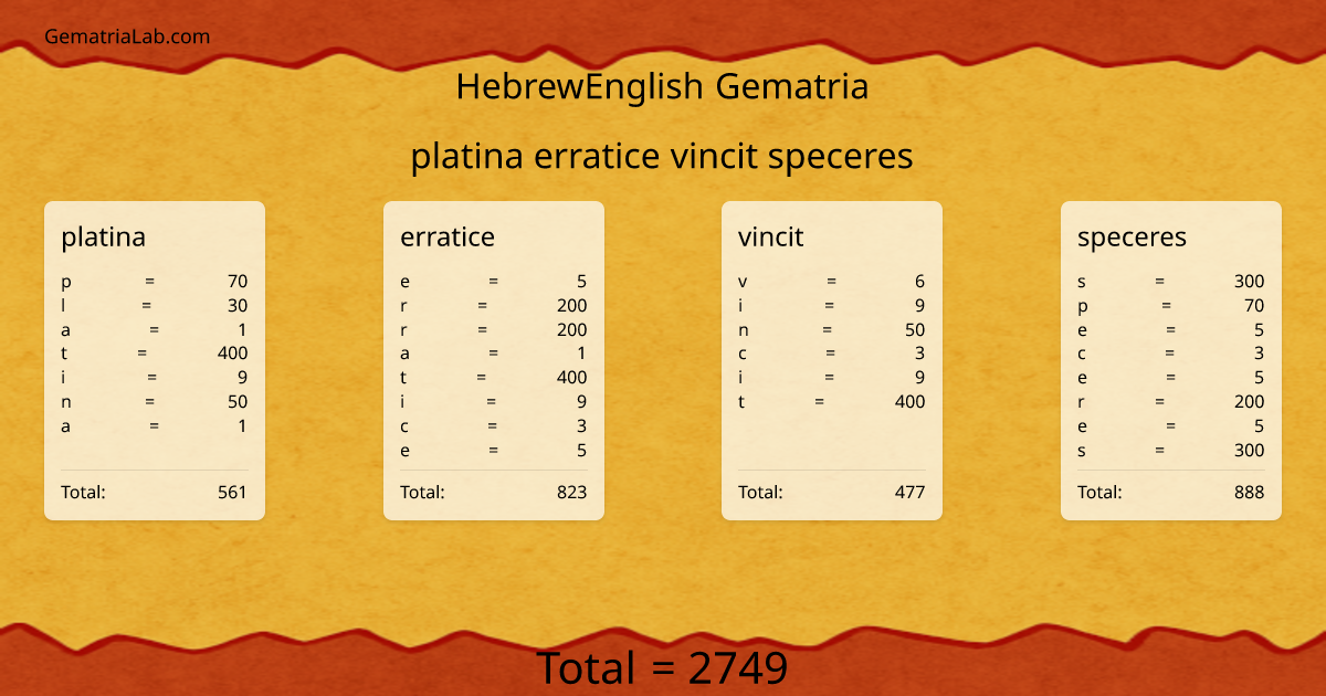 platina erratice vincit speceres in hebrewEnglish Gematria